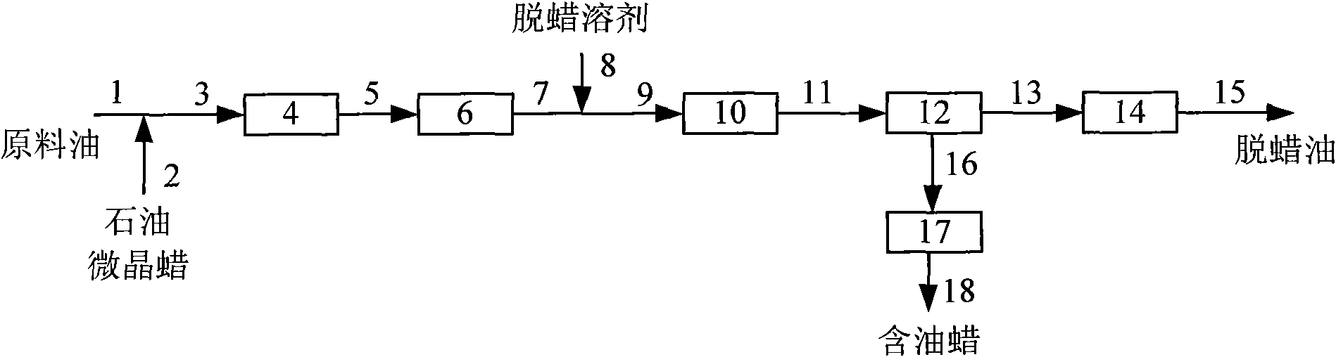 Solvent dewaxing method for low waxy hydrocarbon oil