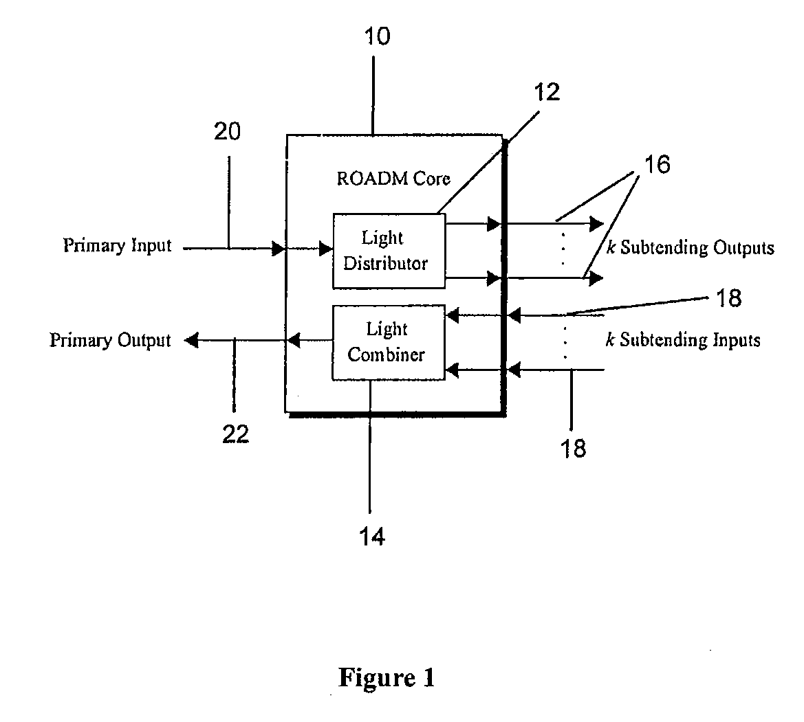 Multifunctional and reconfigurable opticalnode and optical network