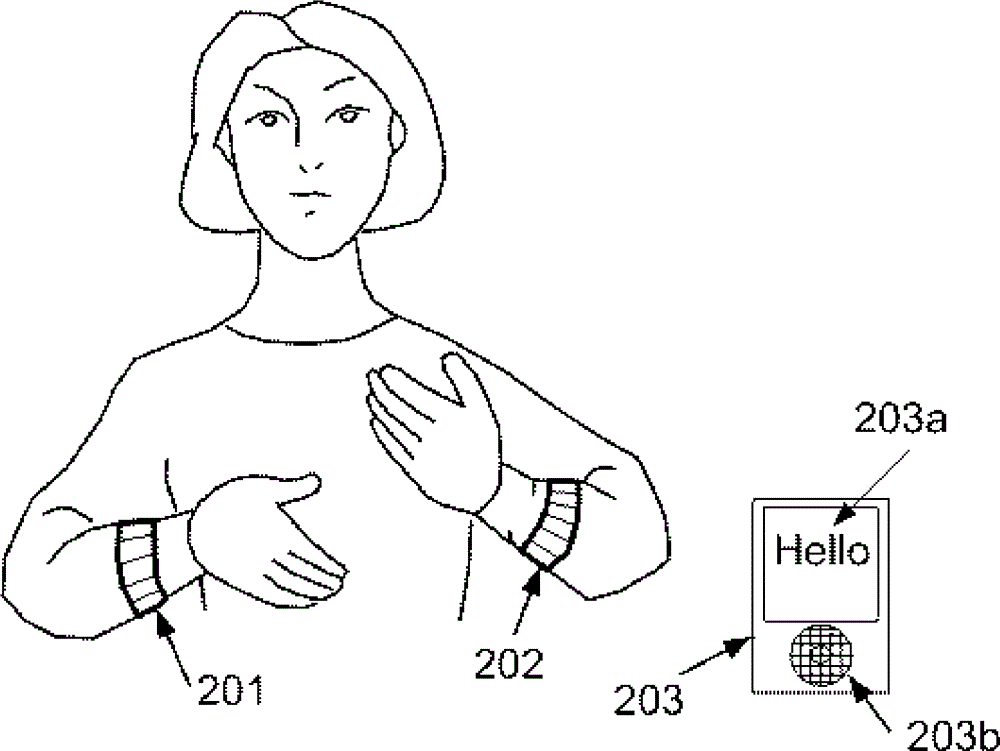 Sign language interpreting, displaying and sound producing system based on electromyographic signals and motion sensors