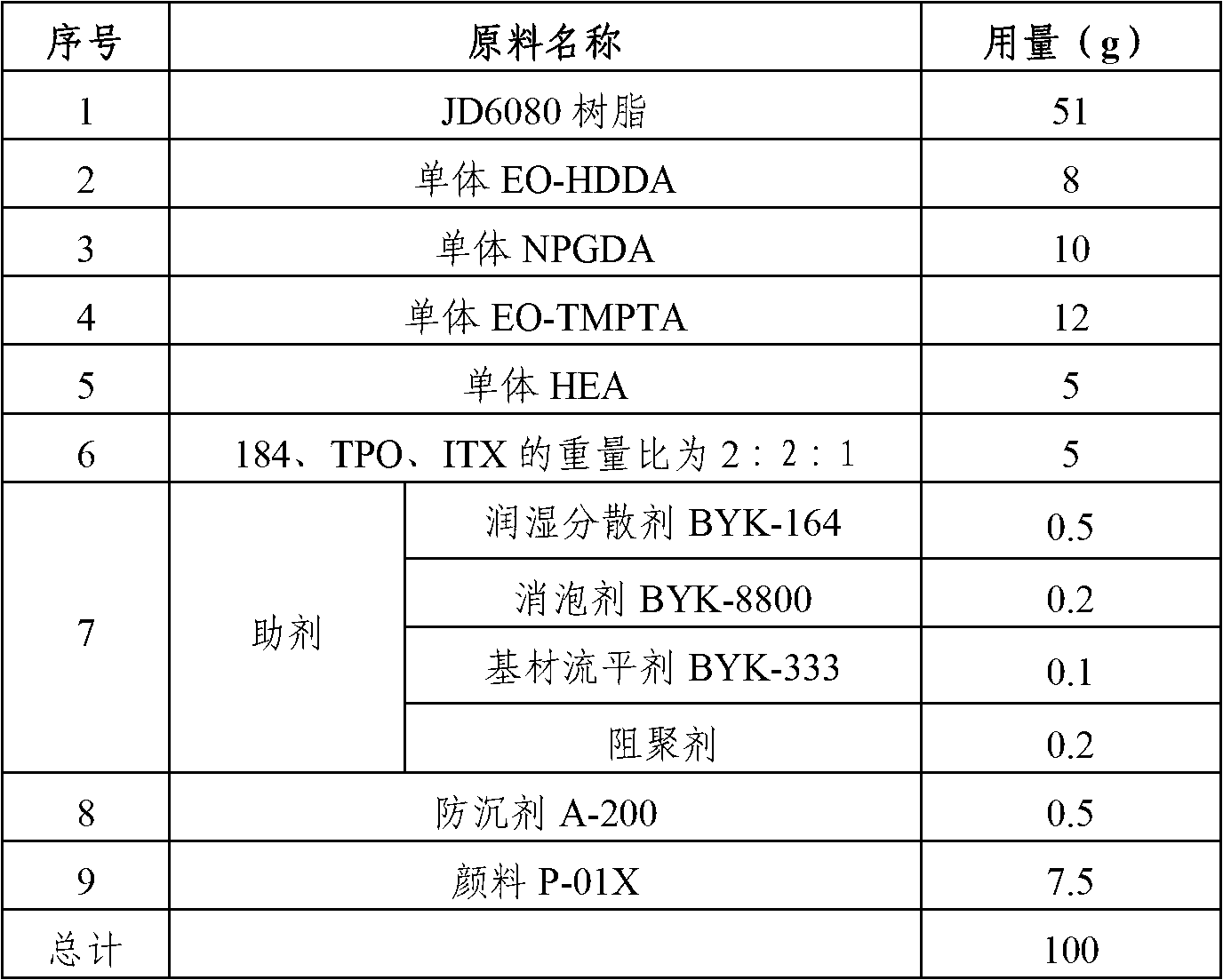 Ultraviolet curing woodware colored paint coating and preparation method thereof