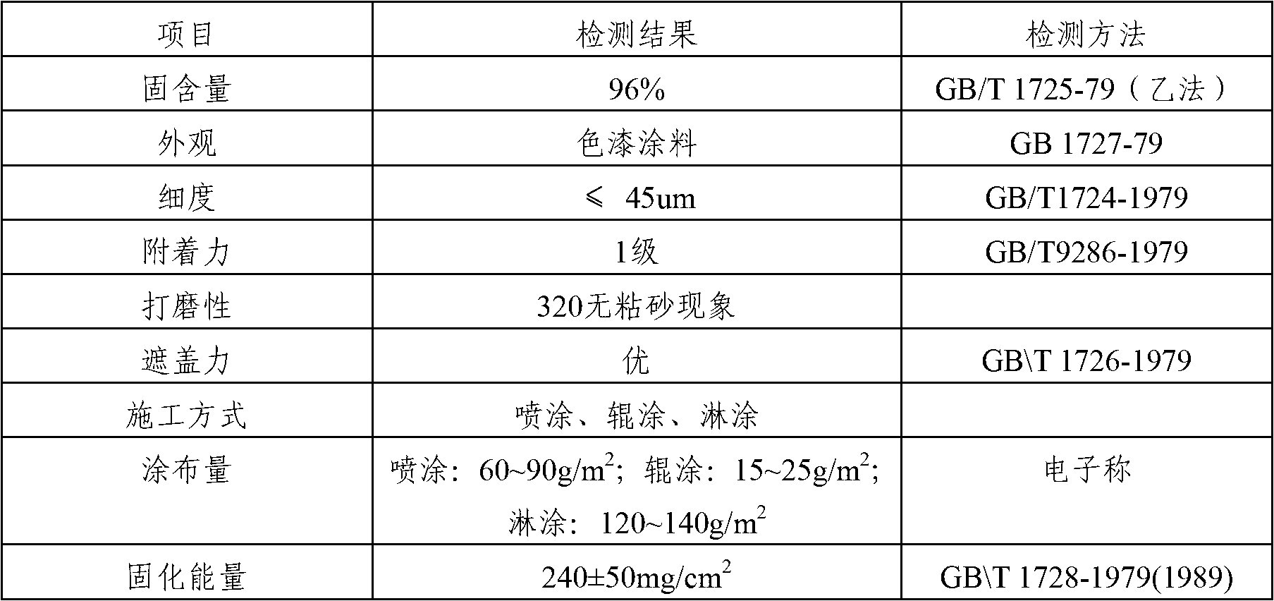 Ultraviolet curing woodware colored paint coating and preparation method thereof