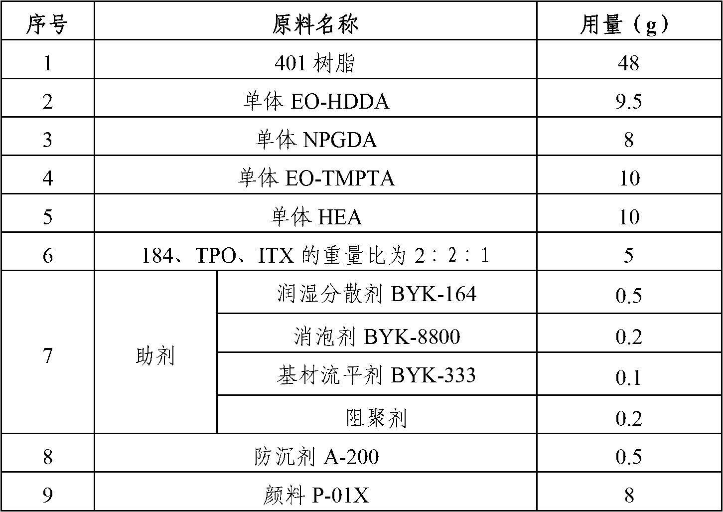 Ultraviolet curing woodware colored paint coating and preparation method thereof