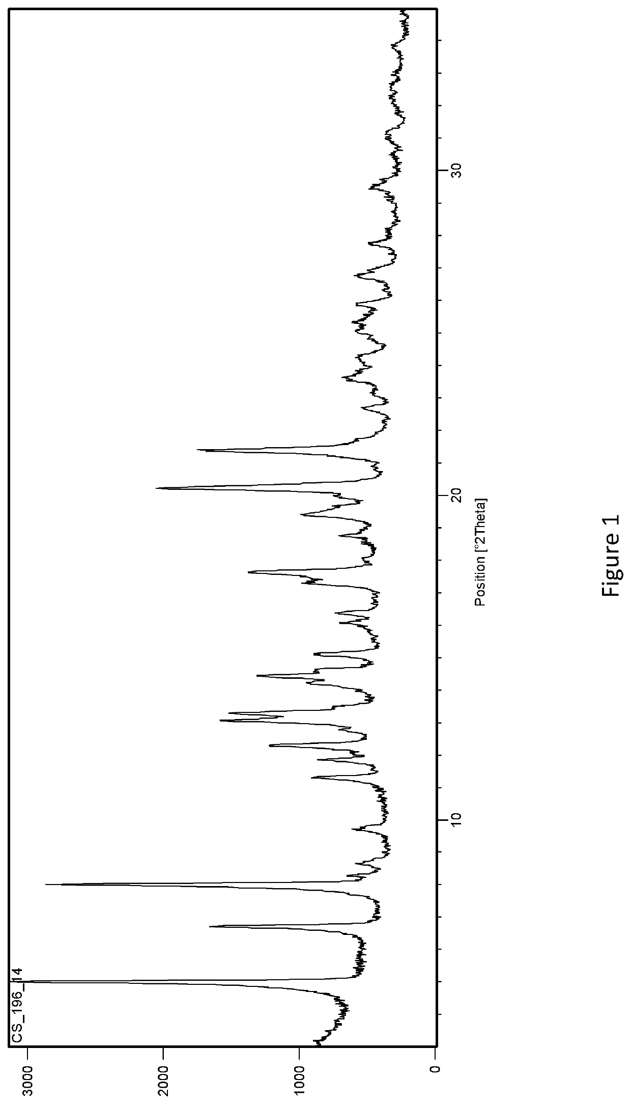 Methods of separating gemcitabine-phosphate diastereoisomers