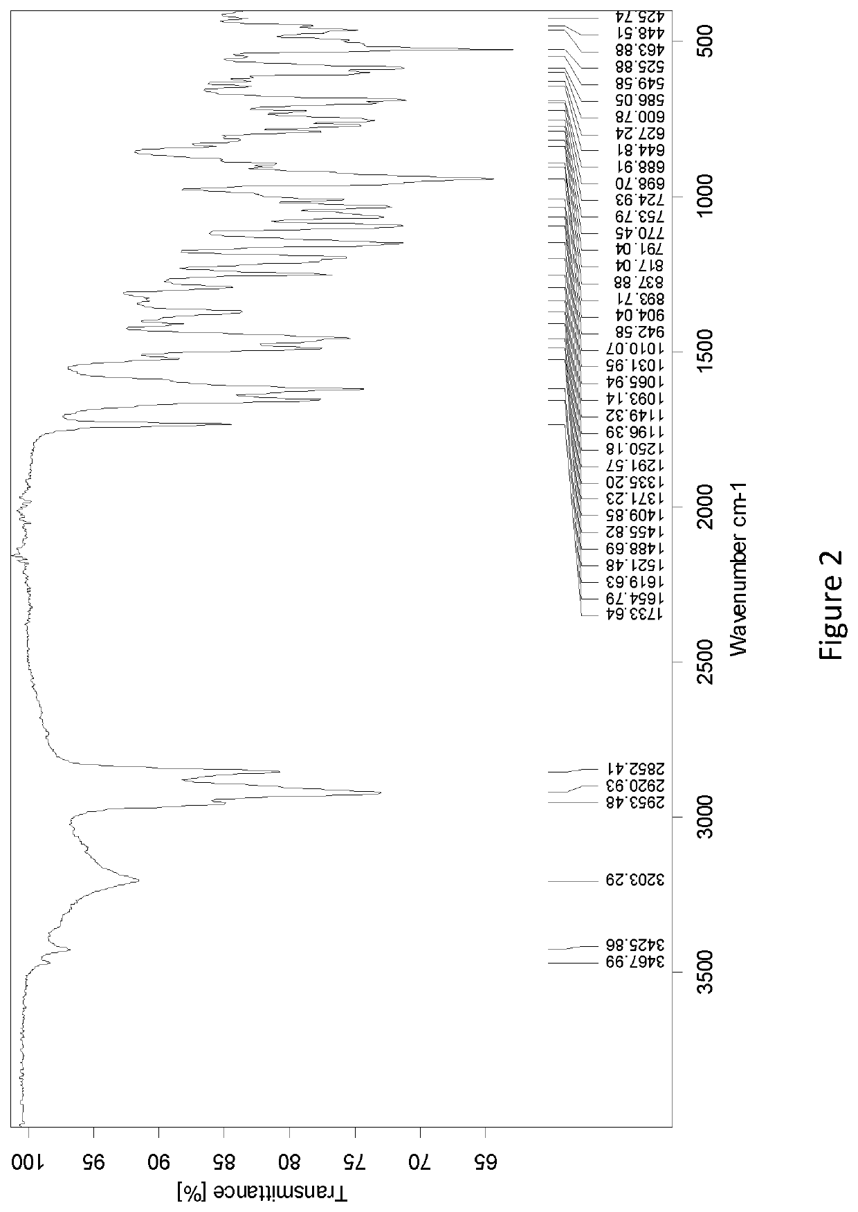 Methods of separating gemcitabine-phosphate diastereoisomers