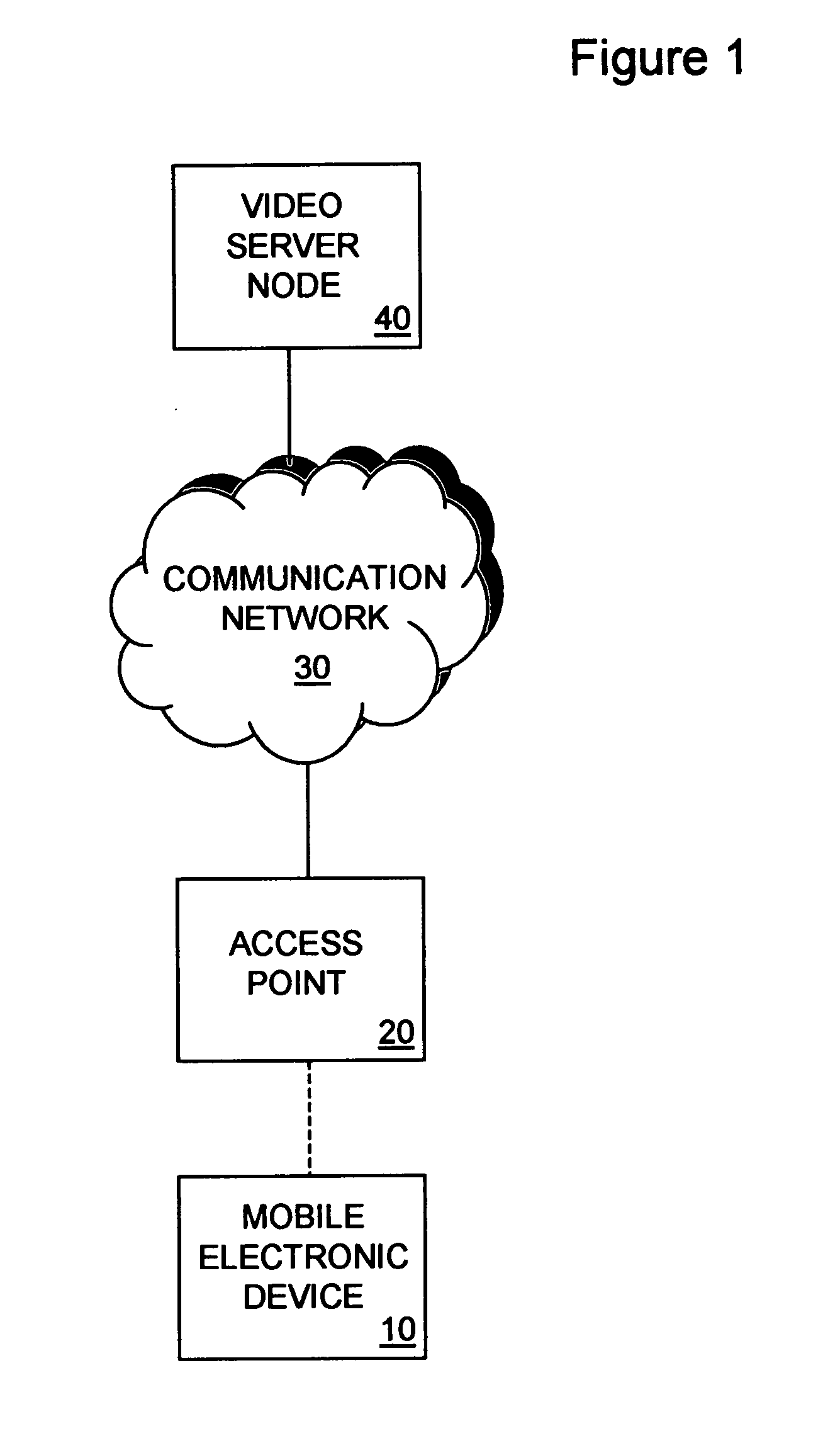 Method and system for optimizing mobile electronic device performance when processing video content