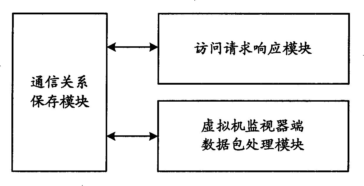 Virtual machine system and communication processing method thereof