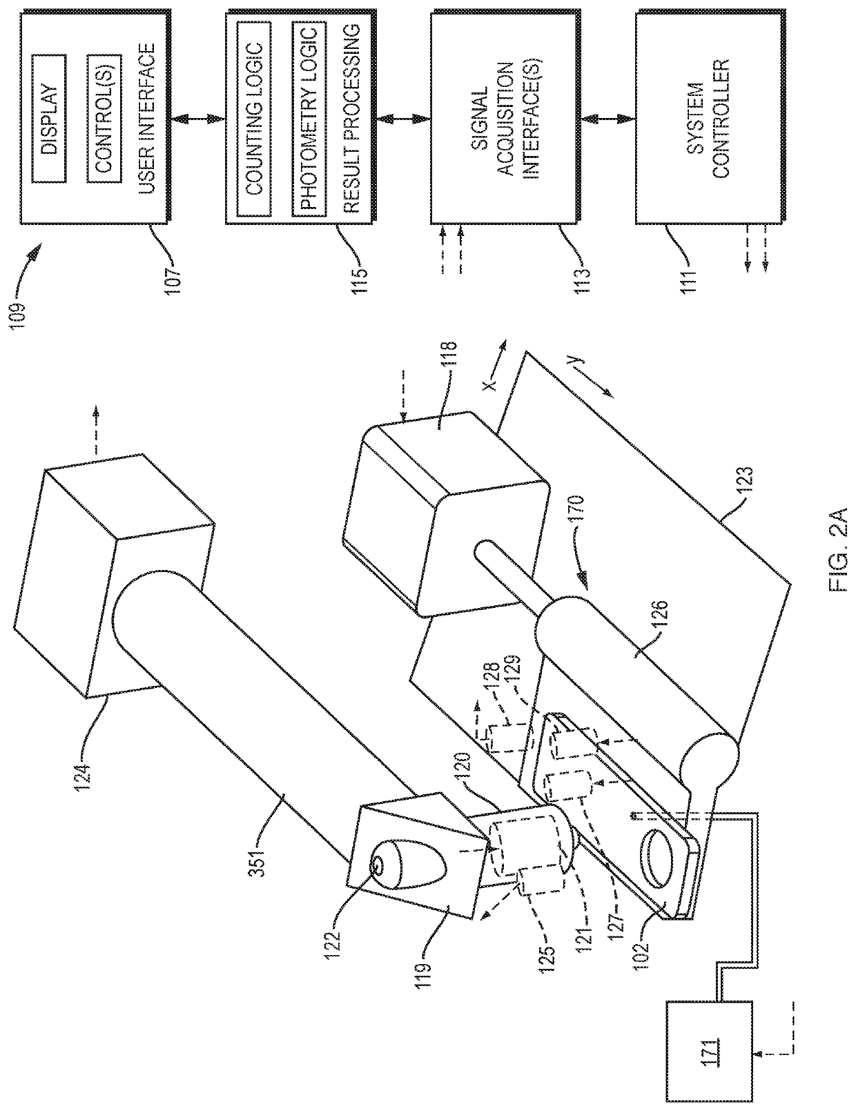 Automated microscopic cell analysis