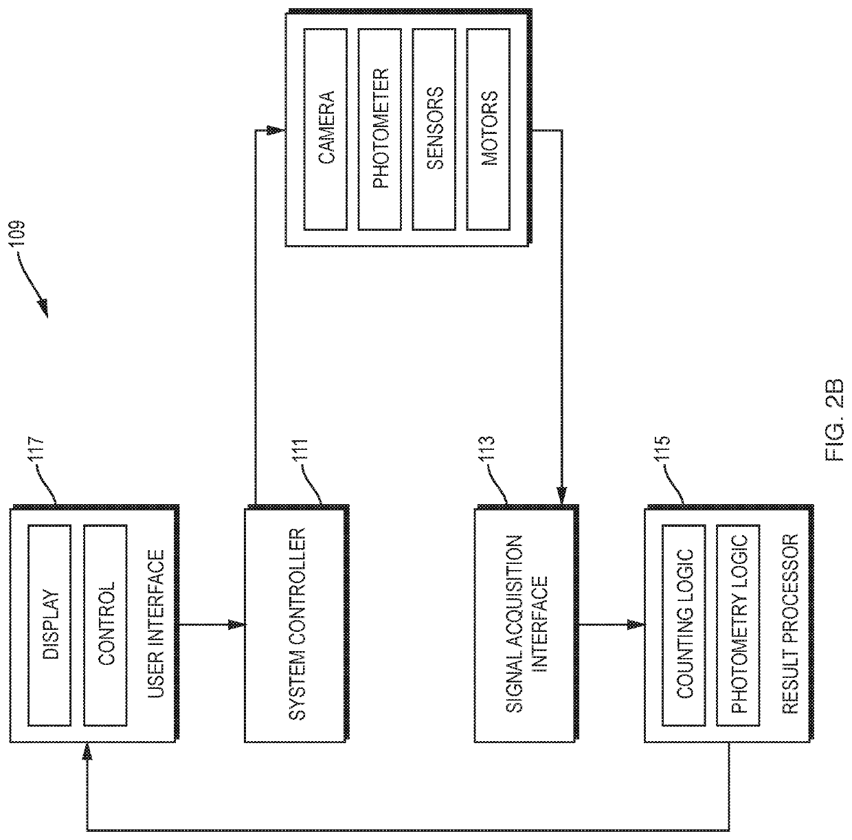 Automated microscopic cell analysis