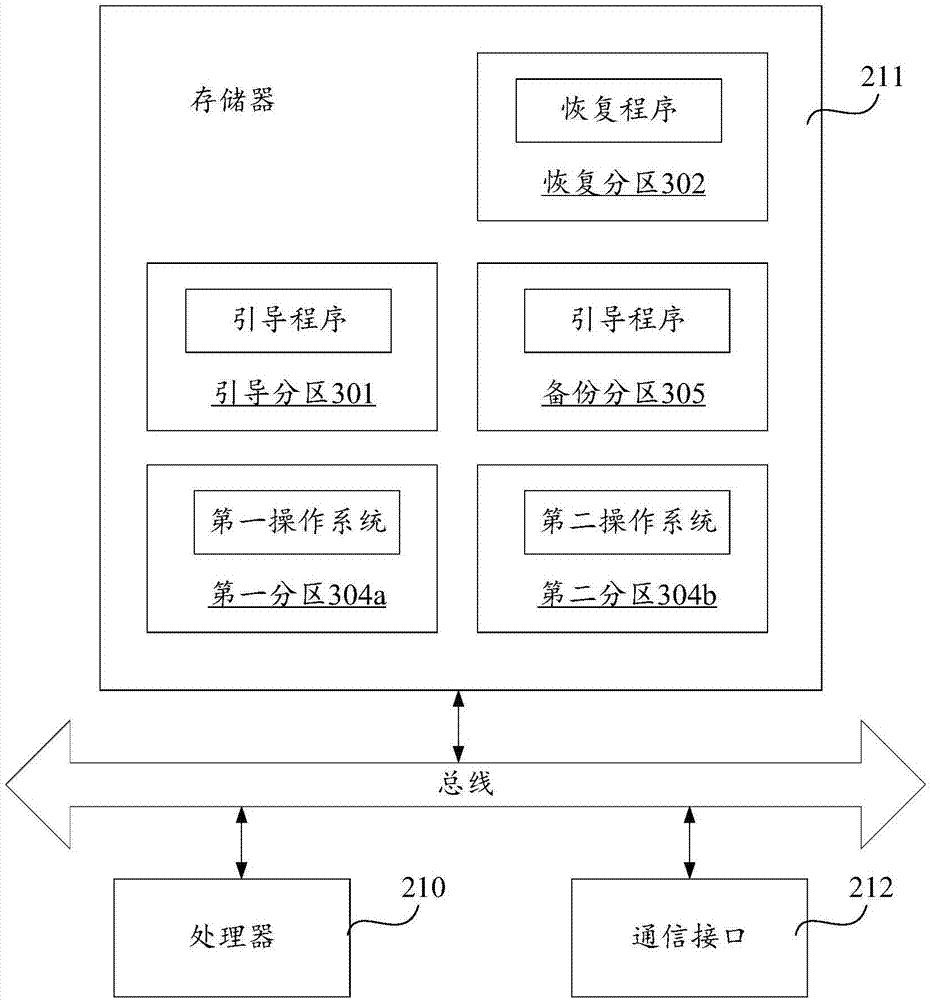 Operation system upgrading method and device and terminal