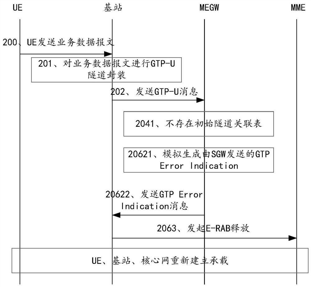 Context acquisition method and device