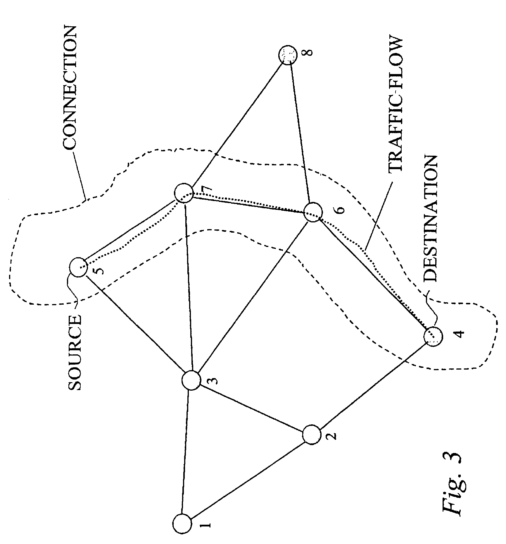 Cross-layer integrated collision free path routing