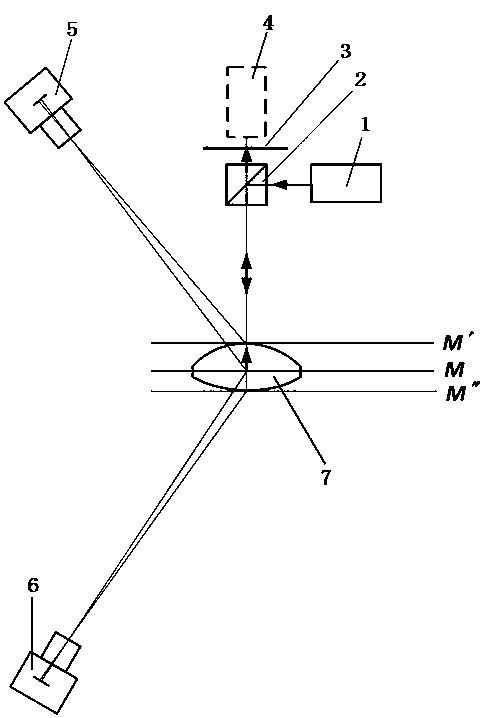 Laser triangulation lens center thickness measuring device and its measuring method