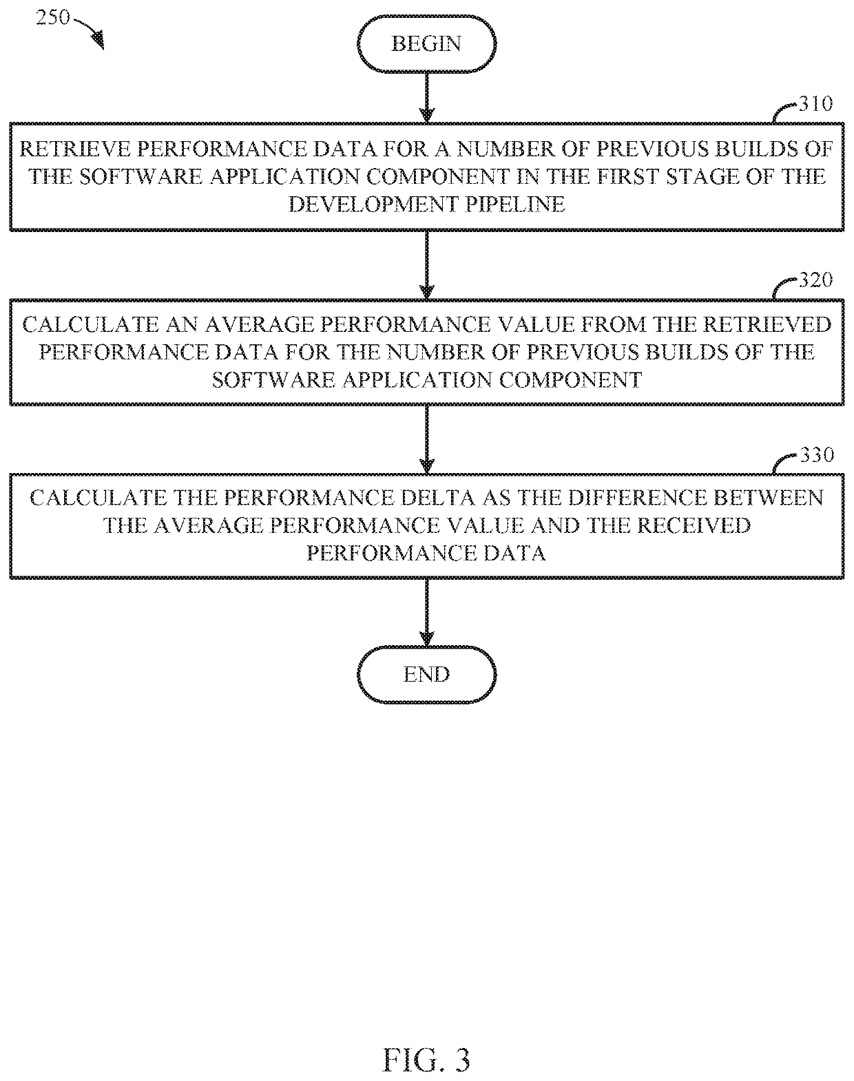 Method and system for managing deployment of software application components based on software performance data