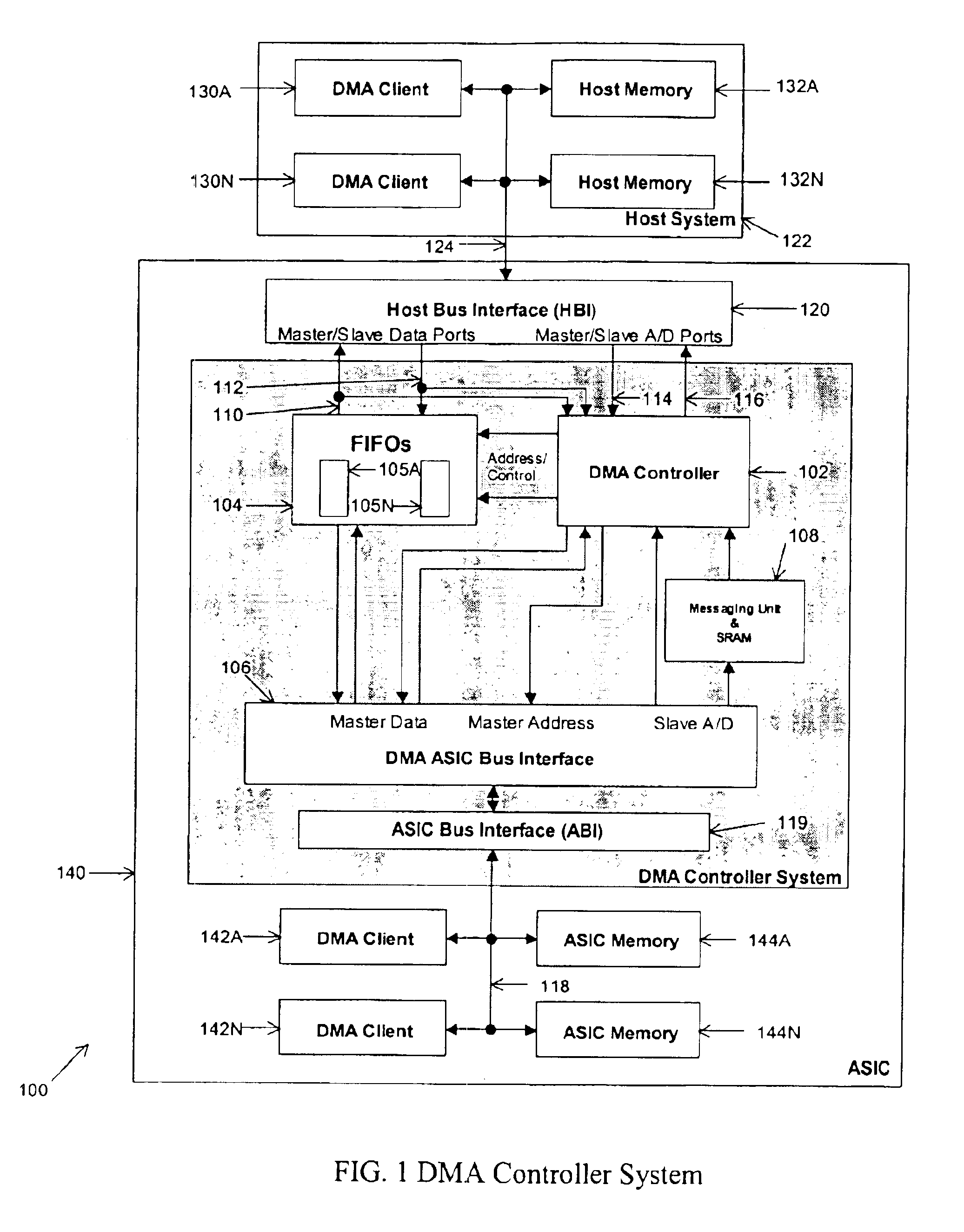 Direct memory access controller system with message-based programming