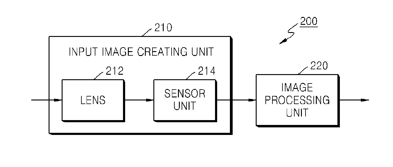 Method and apparatus for improving dynamic range of image