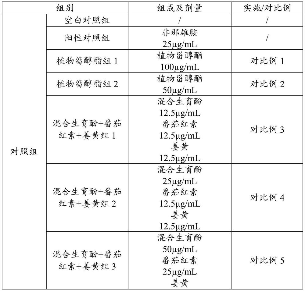 Composition for inhibiting benign prostatic hyperplasia