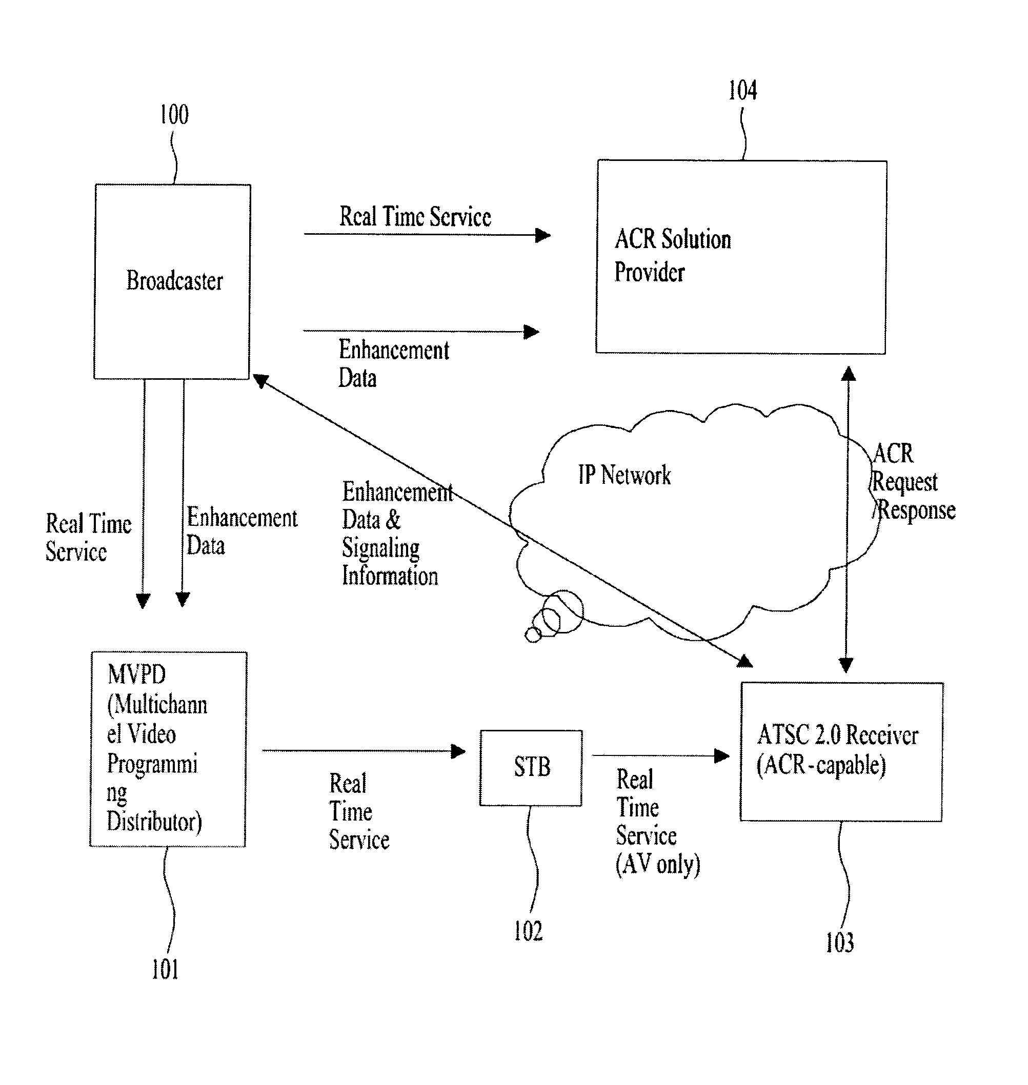 Method and apparatus for processing digital service signal