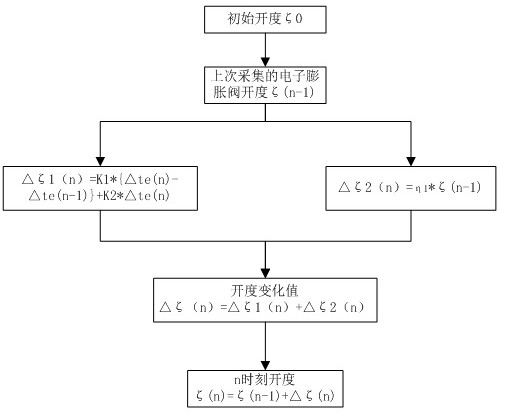 An air source heat pump