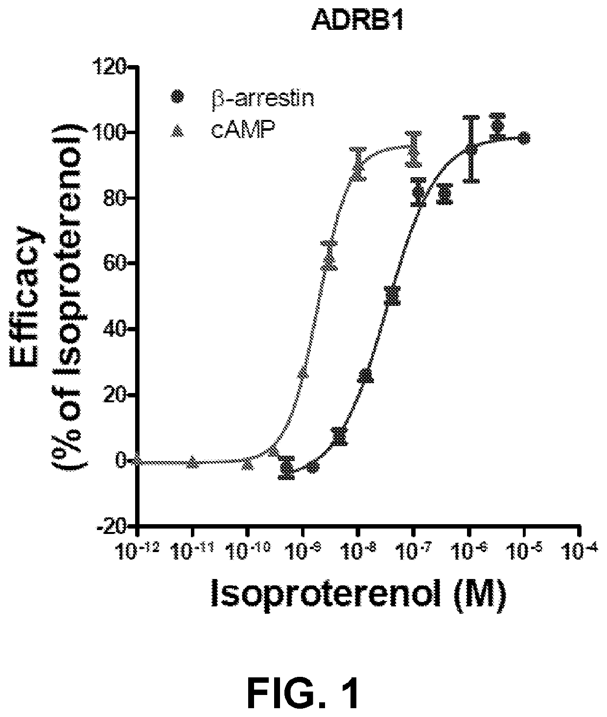 Adrenergic receptor modulating compounds and methods of using the same