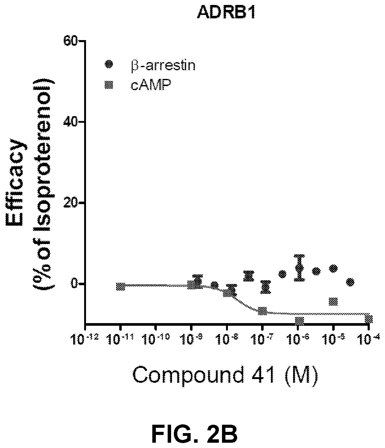 Adrenergic receptor modulating compounds and methods of using the same