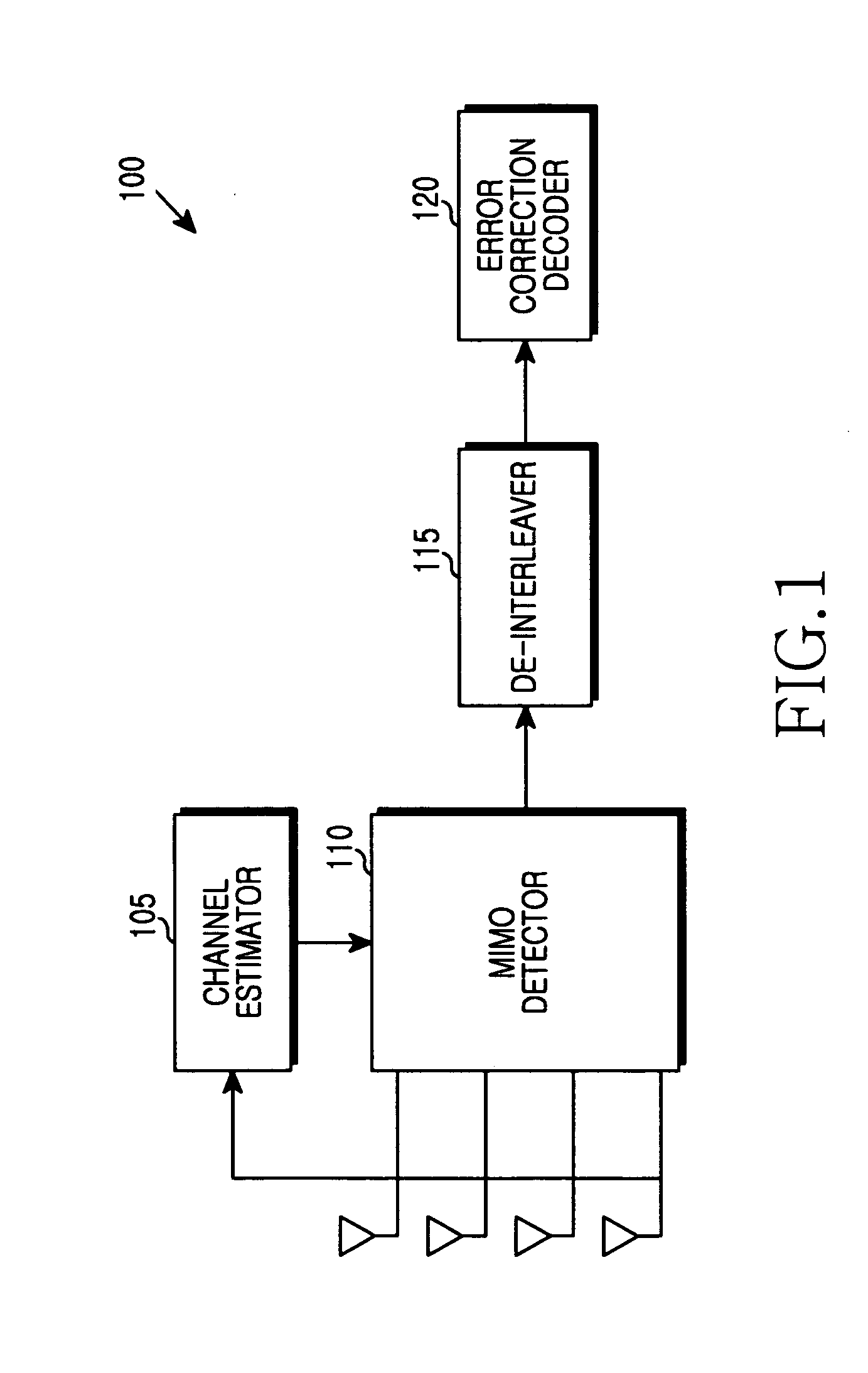 Advanced method for decoding in the mimo system and apparatus for implementing thereof