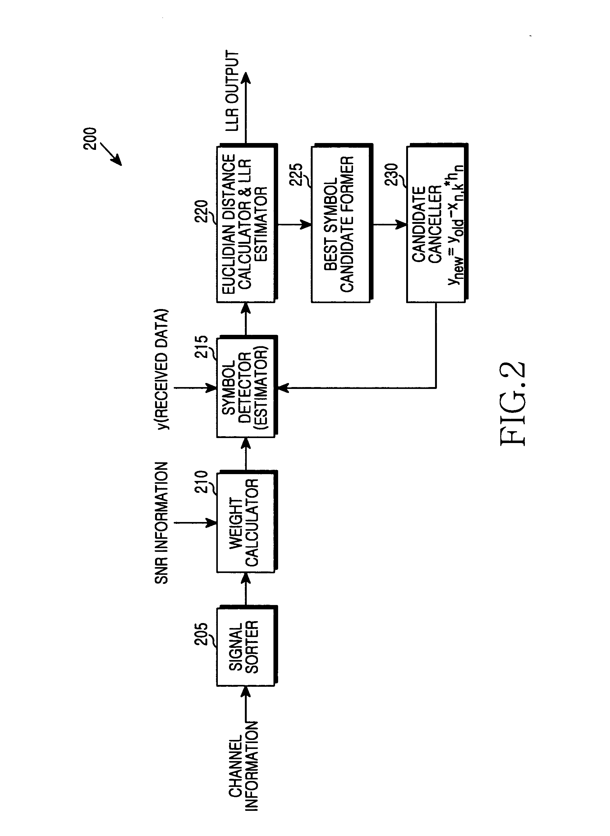 Advanced method for decoding in the mimo system and apparatus for implementing thereof