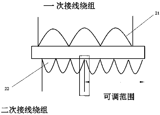 Measurement transformation ratio adjustable low-voltage current transformer device