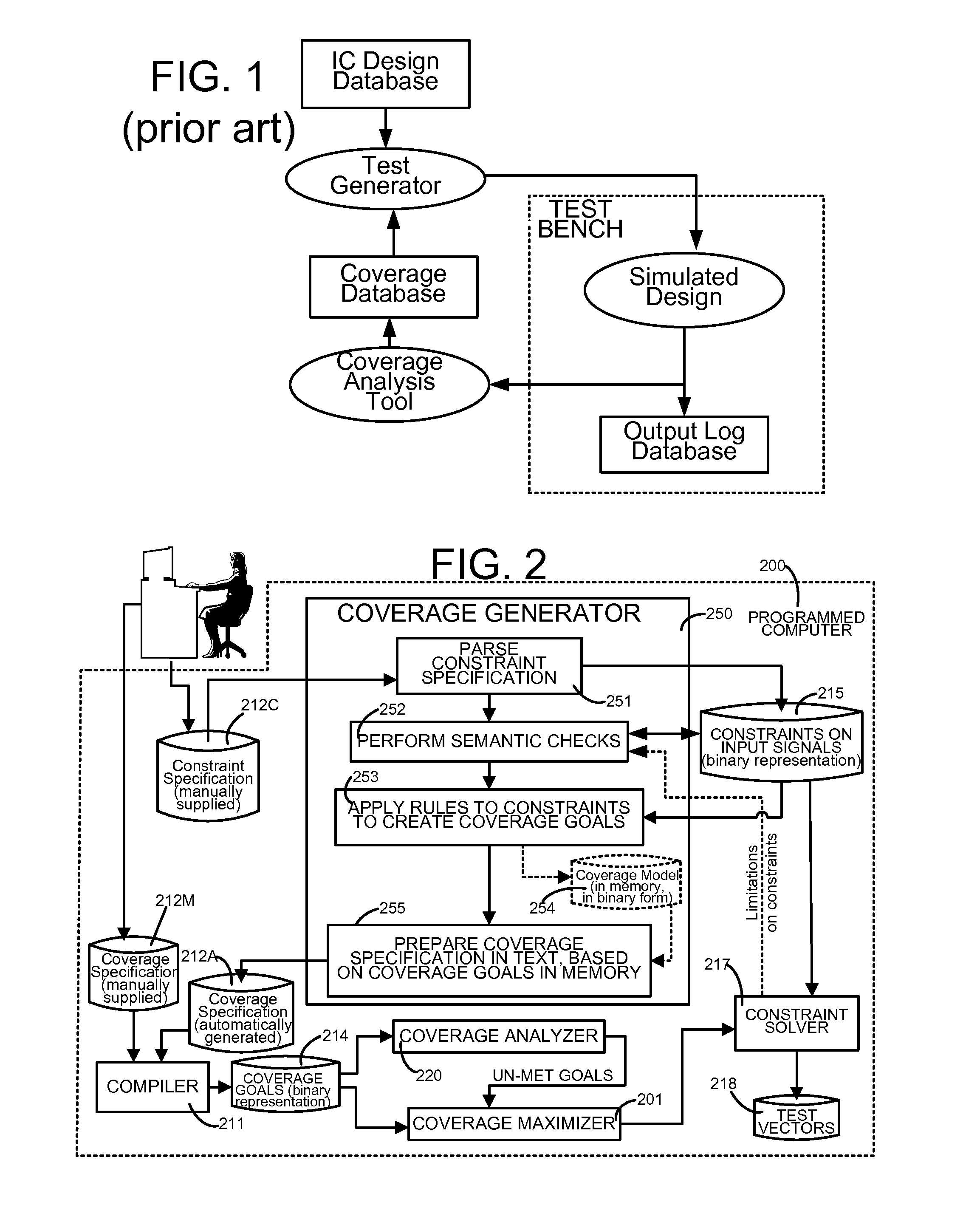 Method for automatically extracting a functional coverage model from a constraint specification
