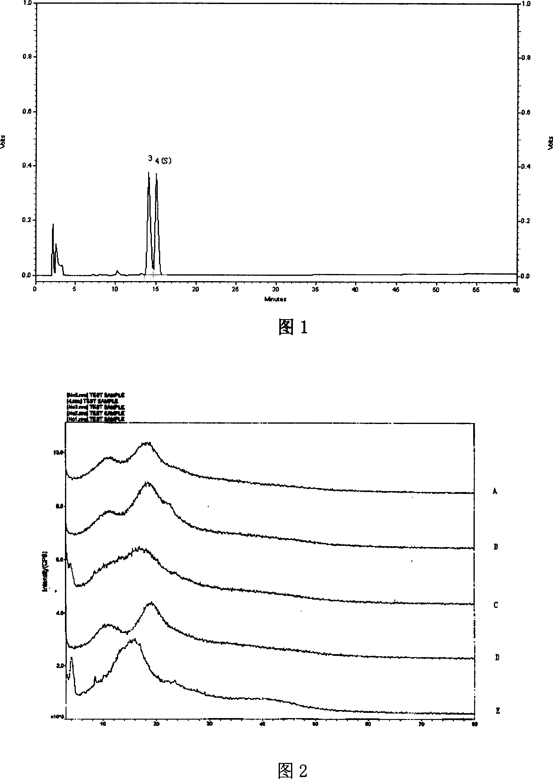 Clathrate compound containing ginsenoside Rg2 and method of preparing the same