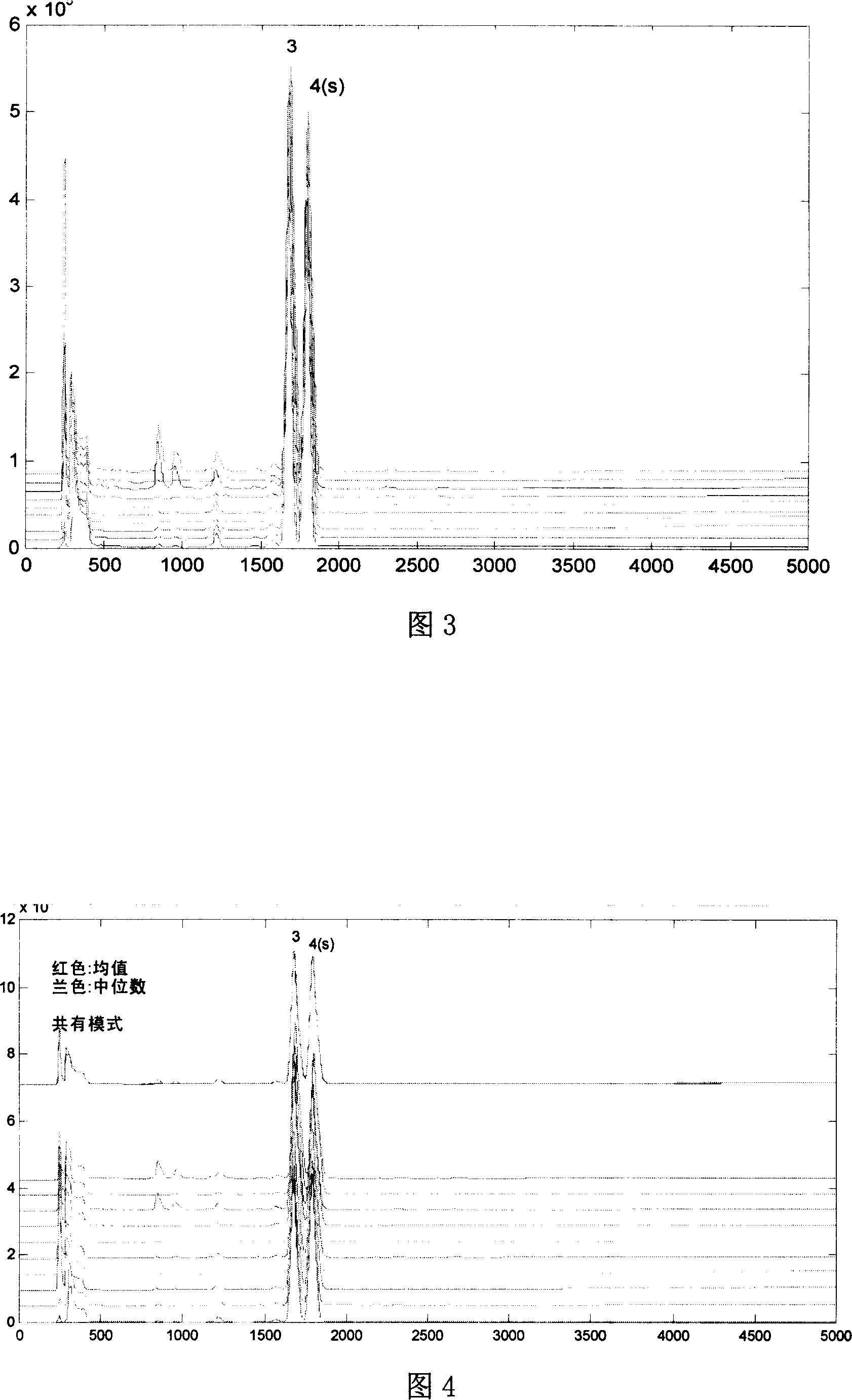 Clathrate compound containing ginsenoside Rg2 and method of preparing the same