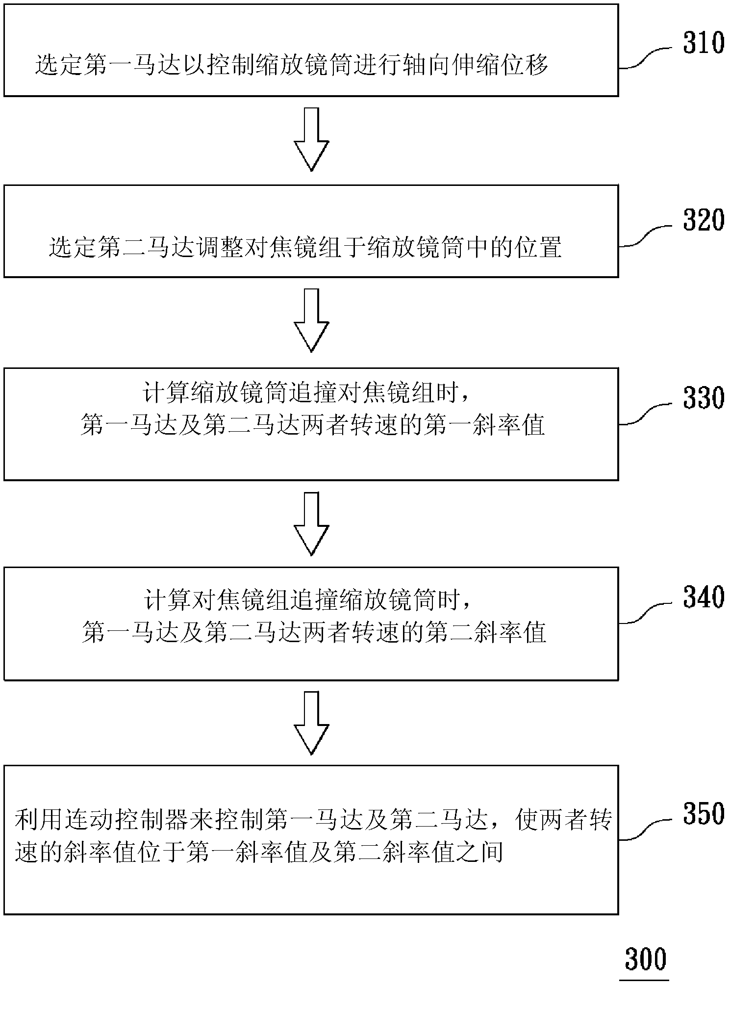 Lens continuous moving anti-collision device and method