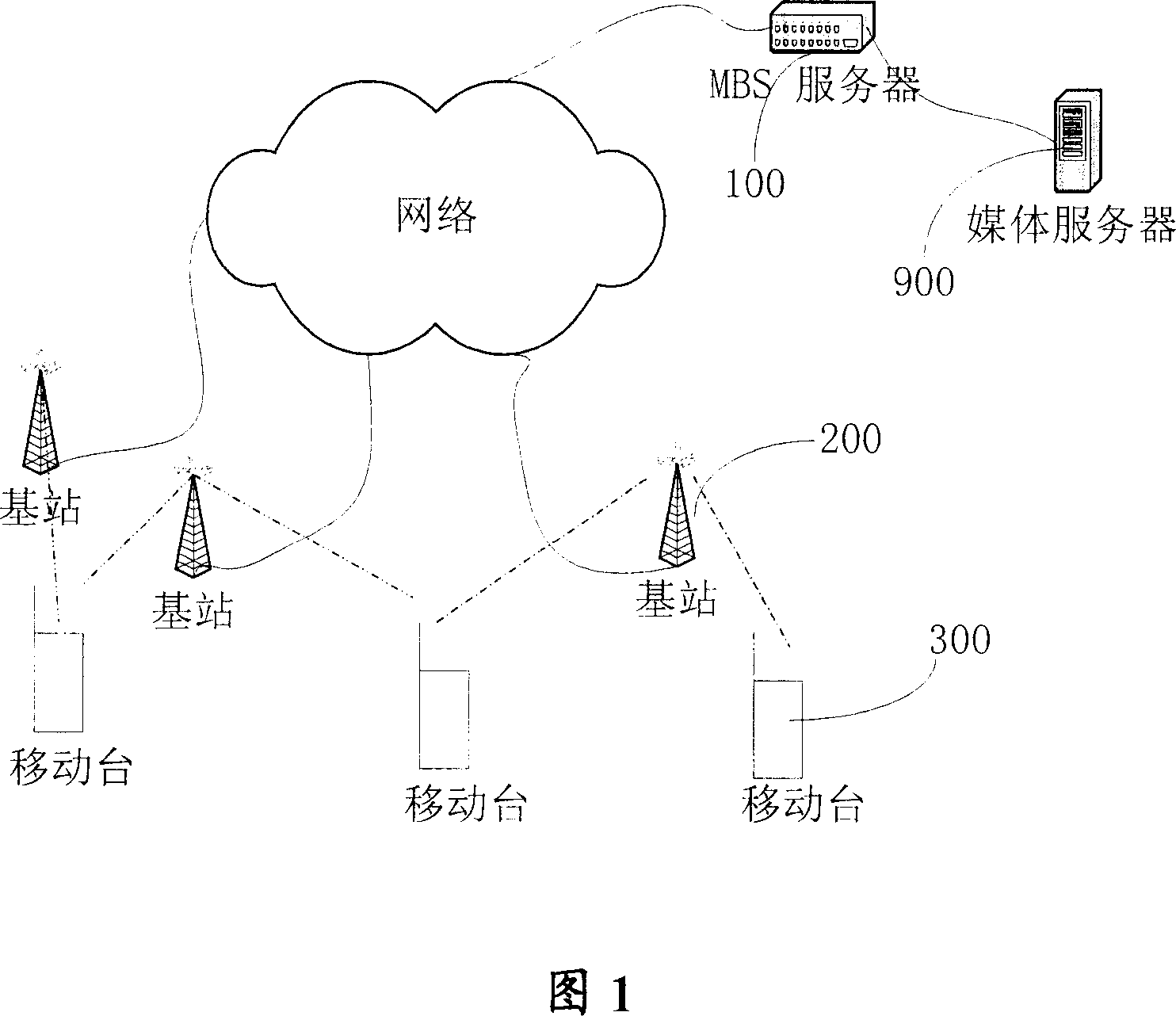 Method for receiving group broadcasting broadcast business data by mobile station in radio network