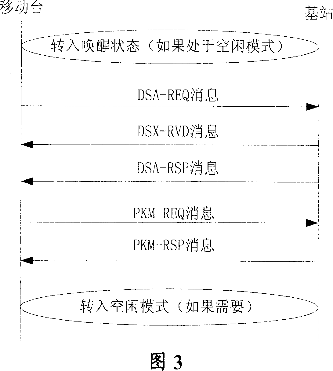 Method for receiving group broadcasting broadcast business data by mobile station in radio network