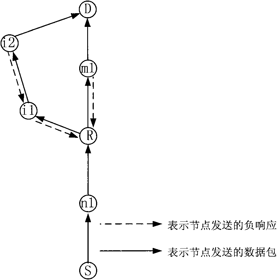 Industrial wireless sensor network communication method based on relay nodes