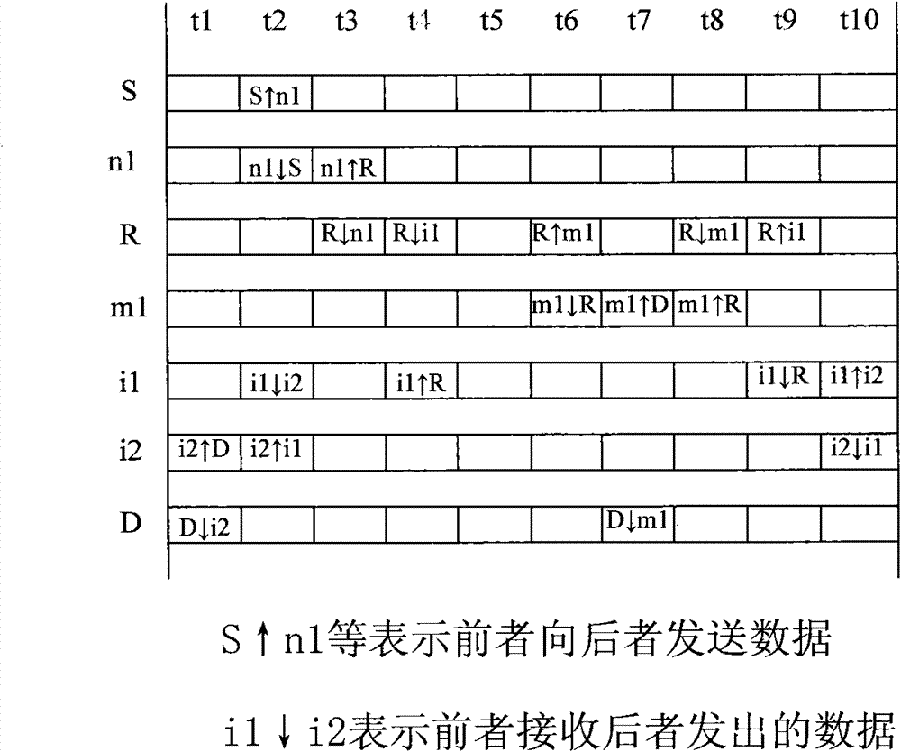 Industrial wireless sensor network communication method based on relay nodes