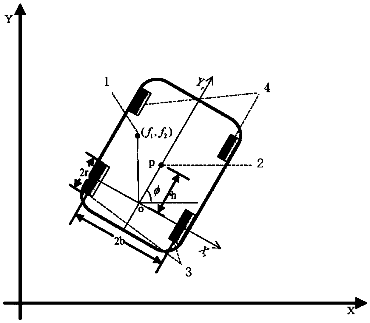 Adaptive control method for electric vehicles with uncertain centroid and unknown input saturation