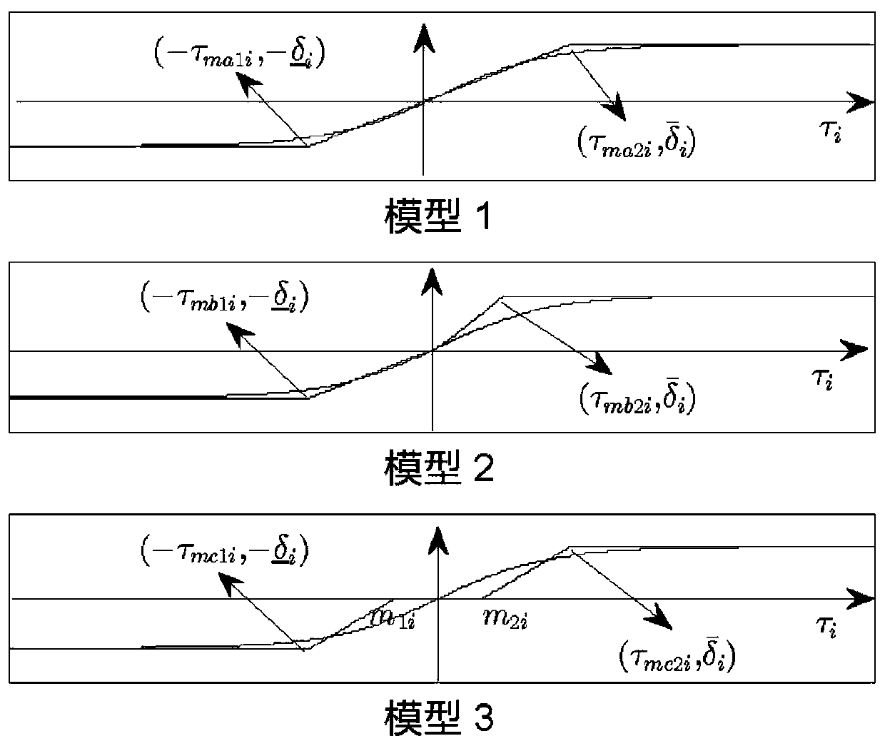 Adaptive control method for electric vehicles with uncertain centroid and unknown input saturation