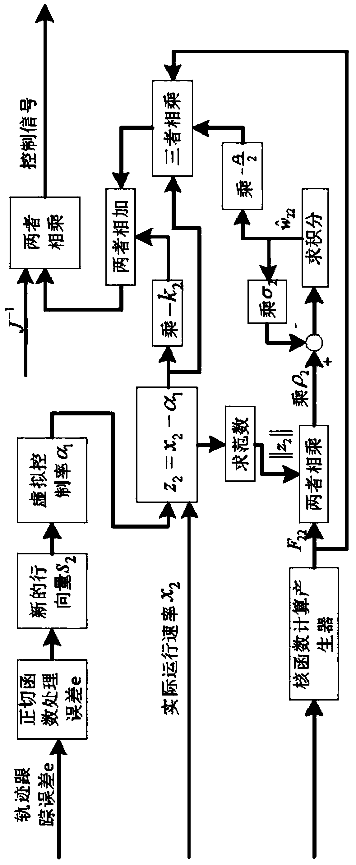 Adaptive control method for electric vehicles with uncertain centroid and unknown input saturation