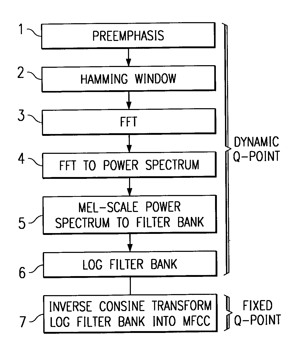 Implementing a high accuracy continuous speech recognizer on a fixed-point processor