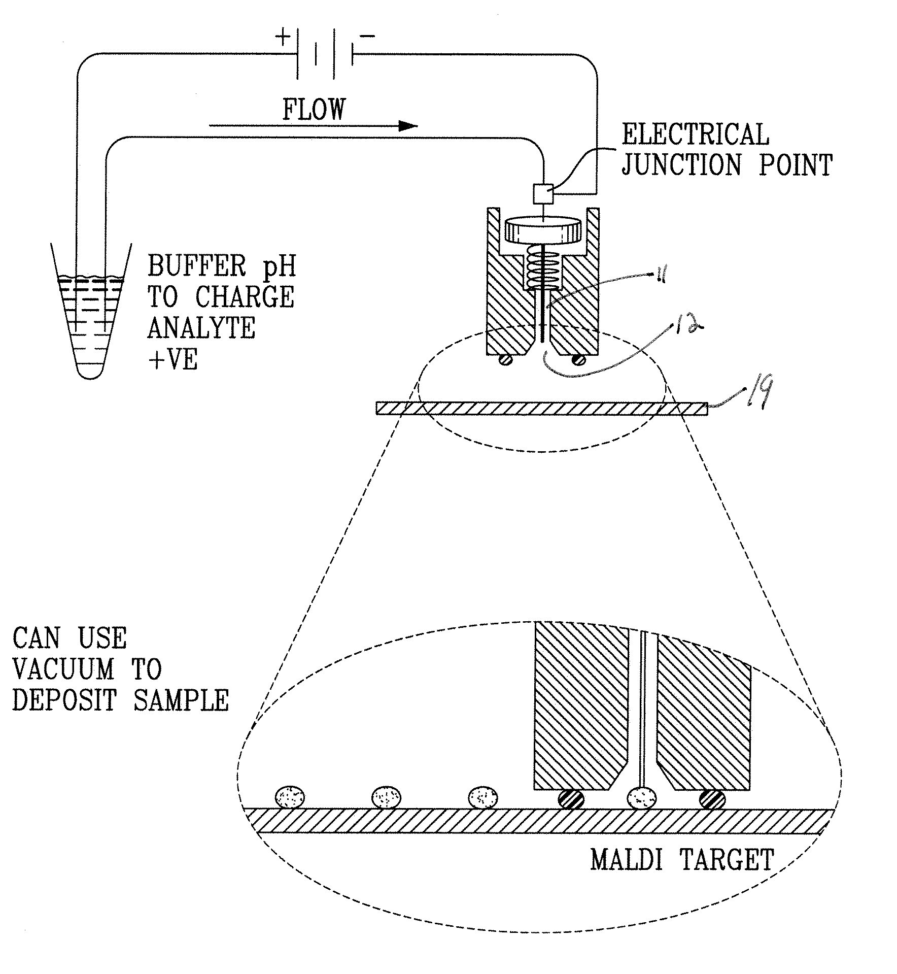 Method and apparatus for depositing samples on a target surface