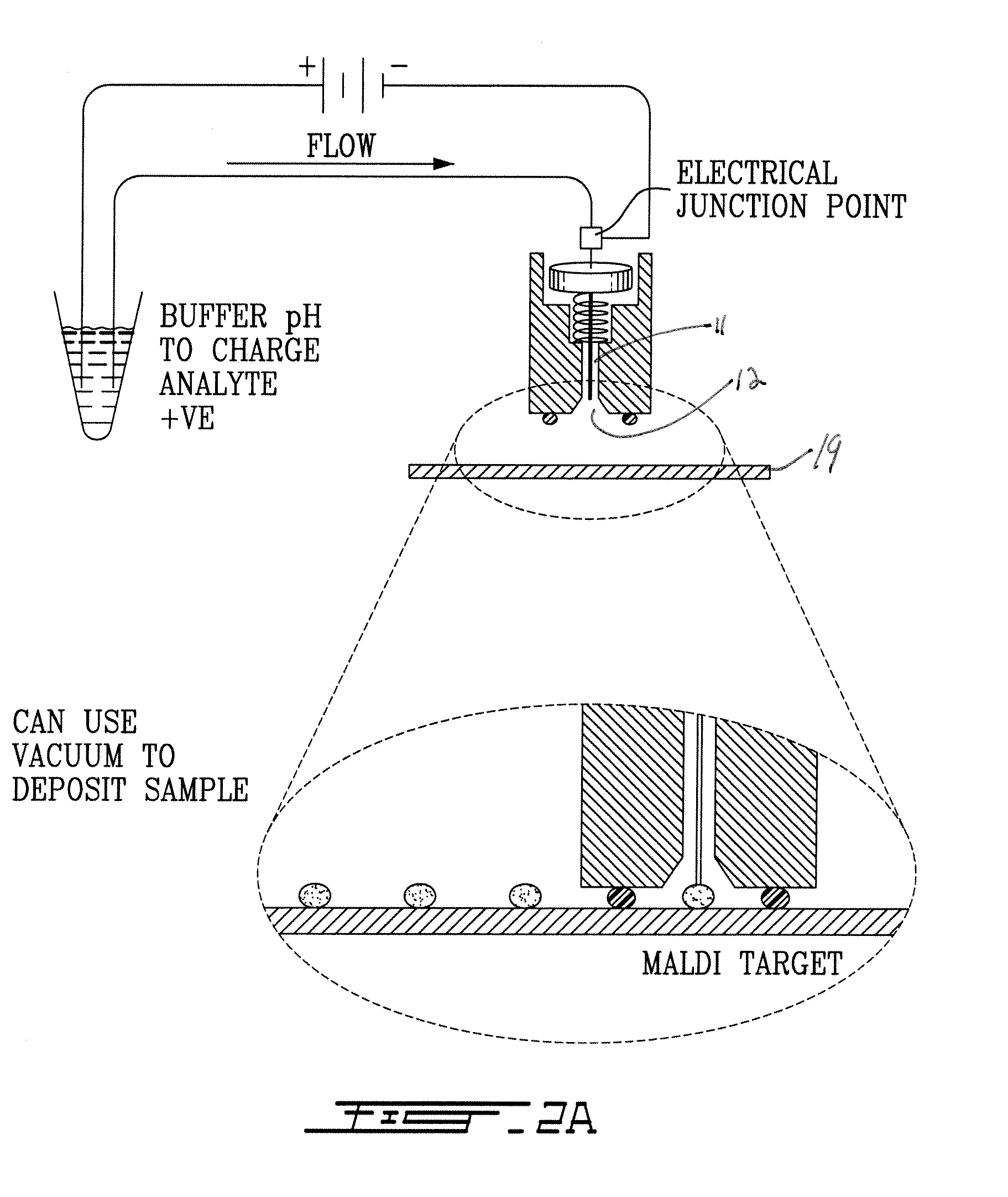 Method and apparatus for depositing samples on a target surface