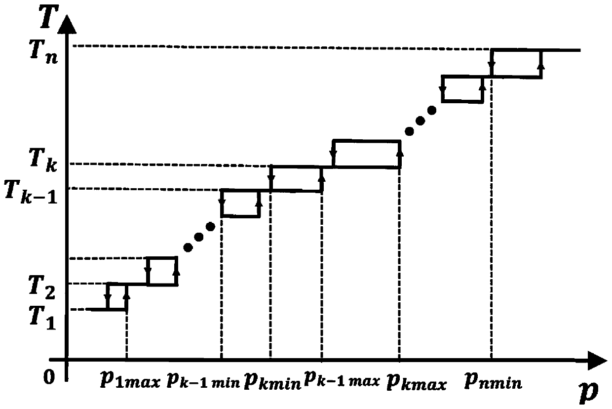 A Response Method of Air-conditioning Users to Real-time Electricity Price Based on Hysteresis Effect