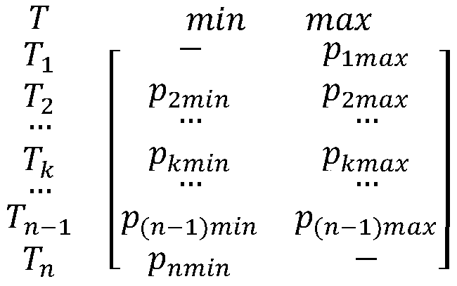 A Response Method of Air-conditioning Users to Real-time Electricity Price Based on Hysteresis Effect