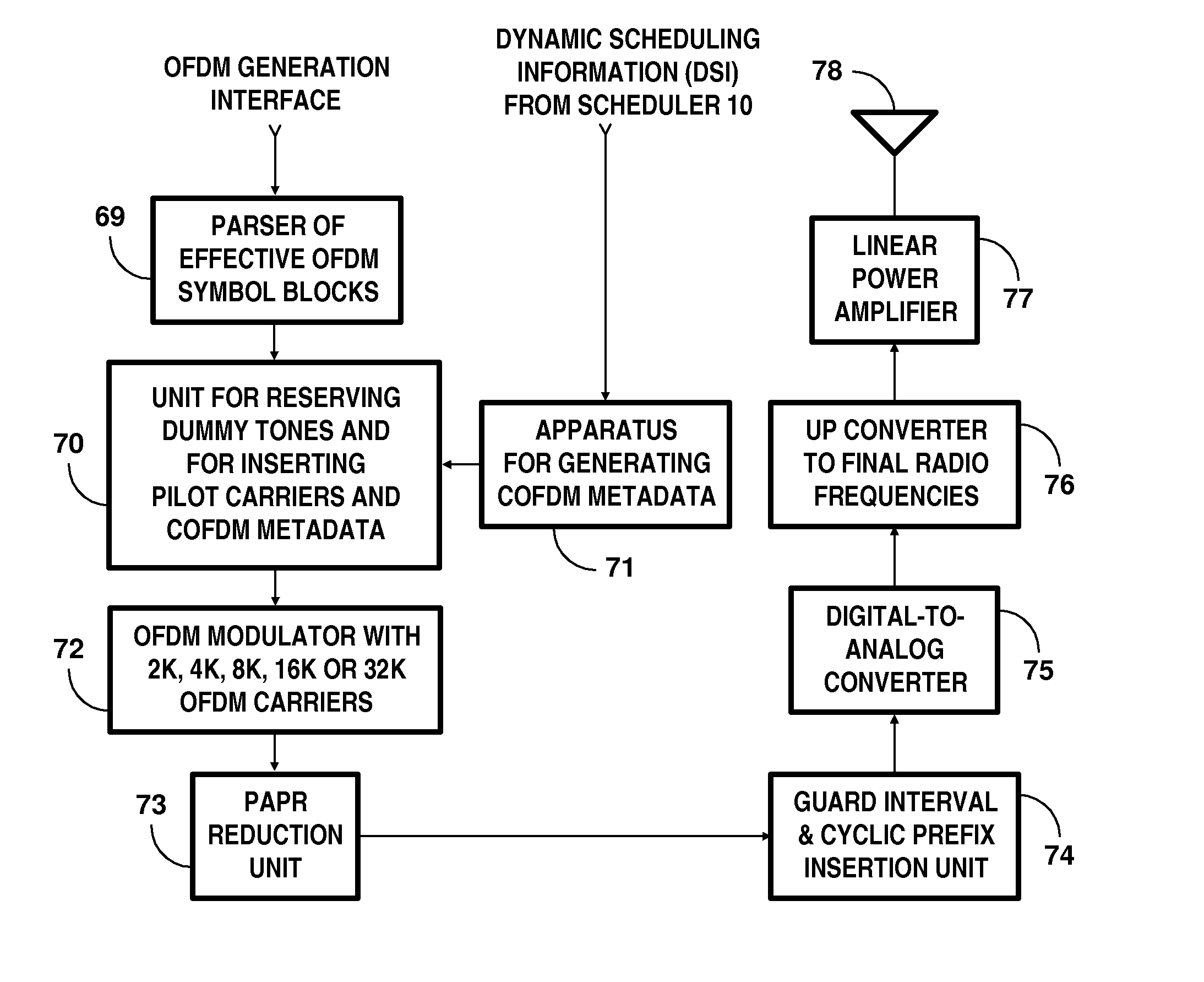 Broadcasting system with digital television signals and metadata that modulate respective sets of OFDM carriers