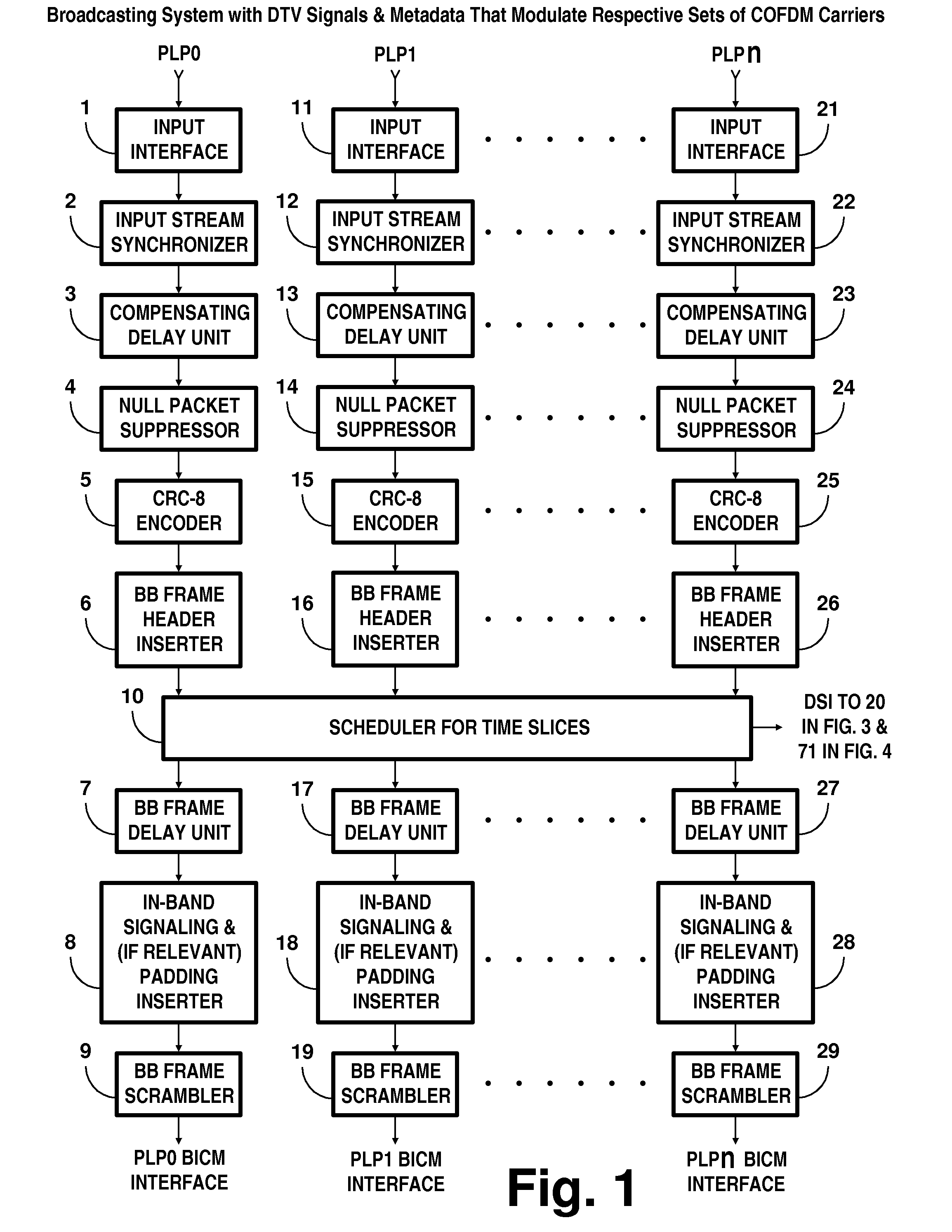 Broadcasting system with digital television signals and metadata that modulate respective sets of OFDM carriers