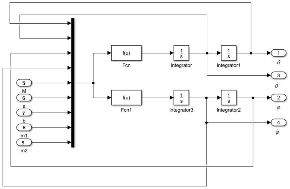 Rotary anti-swing control method of mobile hoisting equipment