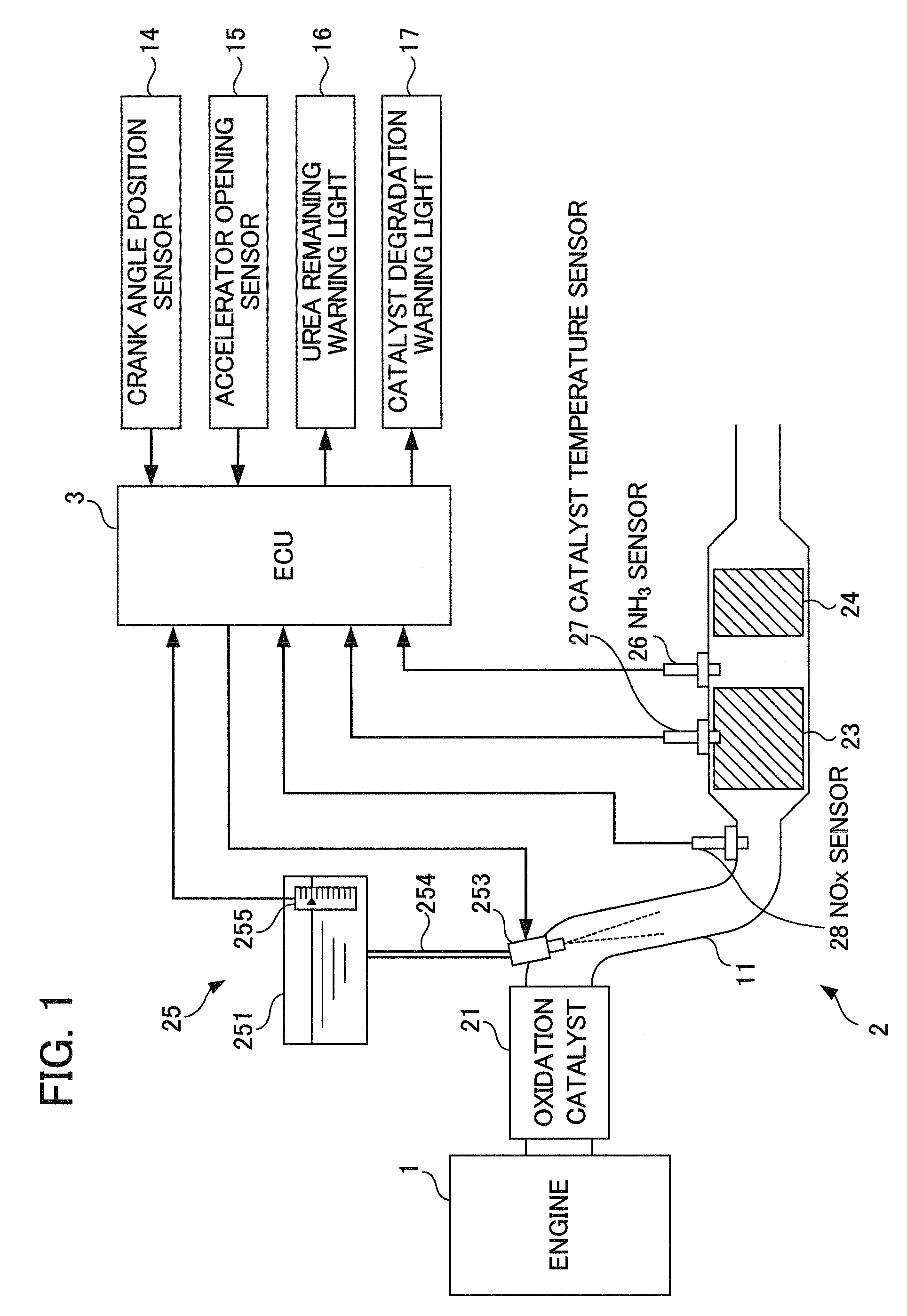 Exhaust purification system for internal combustion engine