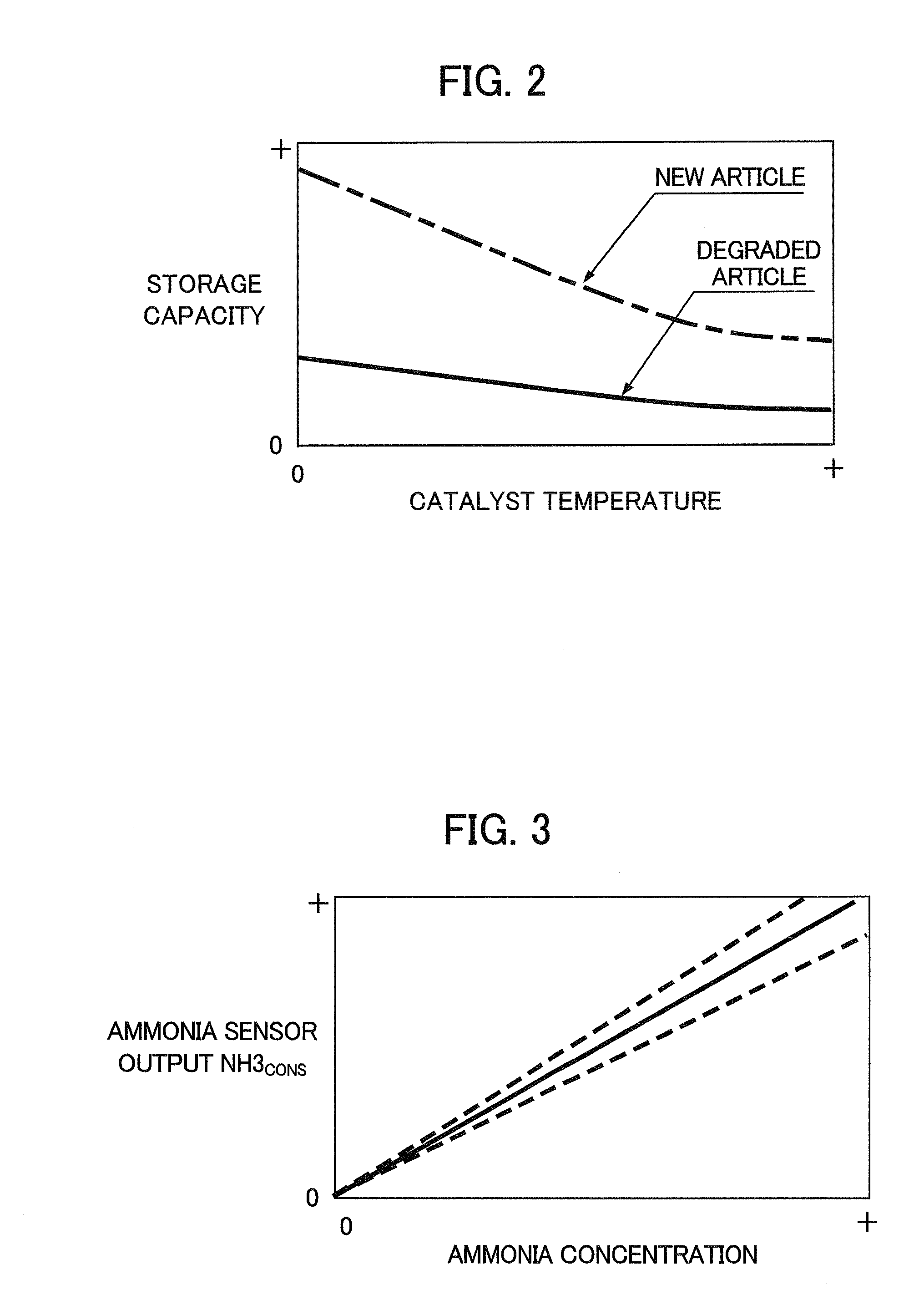 Exhaust purification system for internal combustion engine