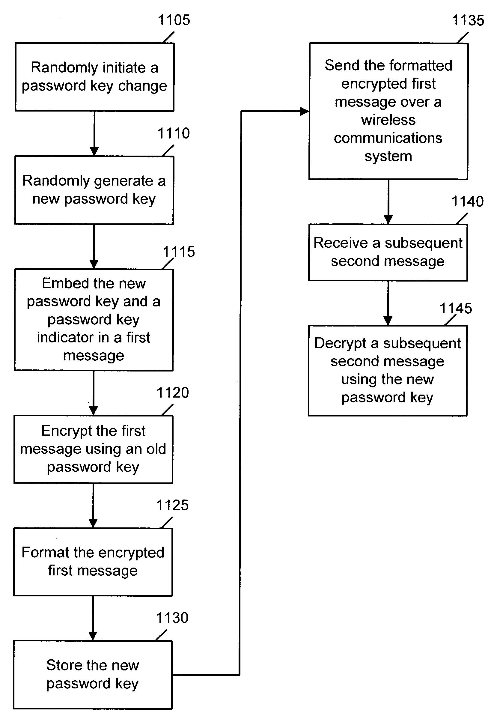 Password synchronization for wireless encryption system