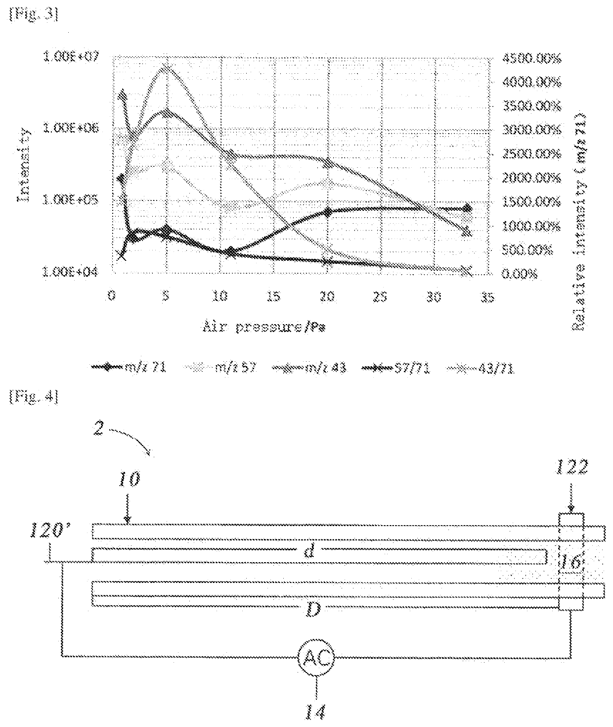 Dielectric barrier discharge ionization, analytical instrument and ionization method